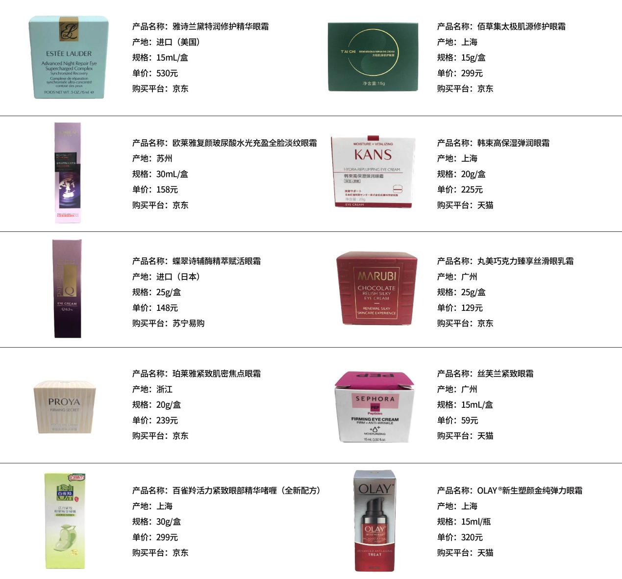 黑龍江省消費者協會發布10款眼霜比較試驗結果